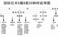 小叶紫檀全方位指南：纯干货扫盲篇，有图有真相，拒绝被忽悠