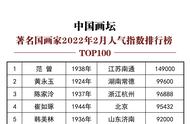 2022年2月，中国画坛国画家人气指数Top100榜单揭晓，谁将引领风潮？