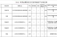 假货警示：颐和园商店售假事件提醒消费者注意购物安全