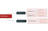 独家解析东晋王朝：为何短短时间出现如此多的君主？