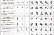 硬笔楷书日常练习：掌握常用字，书写更流畅