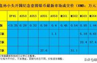 11月份孙小头银元行情大揭秘，投资收藏两不误！