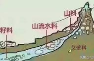 和田玉新疆产状科普：四大类别介绍及特点分析