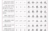 书法进阶必备：练字楷书结构方法与实用字字帖大全集