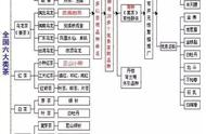 茶叶收藏：茶叶分类大纲一览