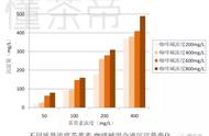 红茶冷后不浑，品鉴新境界！