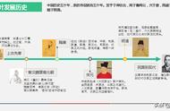 茶叶学习利器：34张PPT课件助你轻松成为茶叶达人