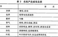 老杨说茶第77期：从国家标准角度认识乌龙茶（青茶）