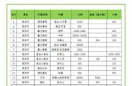 2023年云南山头春茶价格公示：冰岛4.5万元/kg，老班章1.2万元/kg！