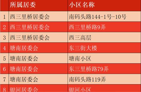 独家解读：上海最新三区划分名单背后的故事