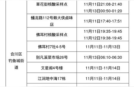 合川疫情实时更新：关注确诊病例与无症状感染者的最新动态