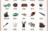 茶具大揭秘：34种茶具的科学与艺术