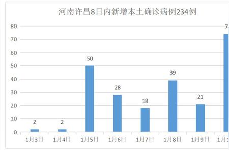 许昌疫情期间的生活点滴与感悟分享