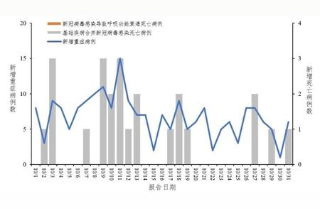 中疾控最新全国新冠疫情发展态势报告