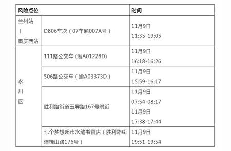 重庆永川区疫情更新：新增病例及防控指南