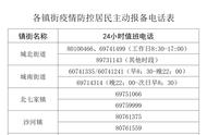 最新通报：北京昌平区新增感染者及防控措施介绍