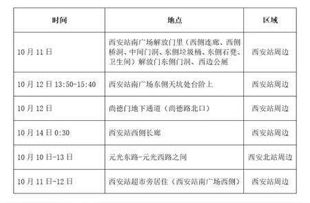 西安防疫新动态：了解昨日新增病例的感染来源和传播途径至关重要