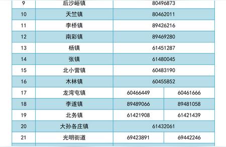 北京顺义区新增病例全解析：核酸检测阳性人员及风险点位