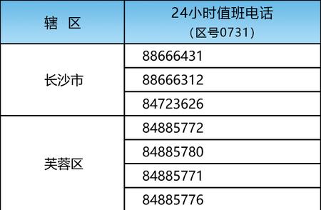 最新通报！长沙市对外省来长集中隔离人员检测发现新冠病毒感染者