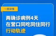 重大发现！安徽辽宁地区因某培训引发大规模疫情传播细节曝光