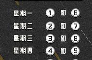 尾号限行新规则解读：如何应对即将到来的变化？