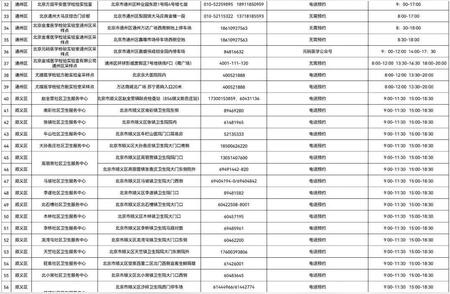 最新进返京政策下的全面指南：核酸检测与节后平安返京必备知识