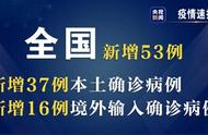 关注新冠肺炎疫情防控：最新七日数据解读