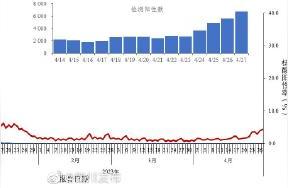 关于成都的新冠最新消息：疾控中心的监测报告