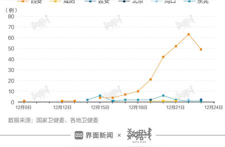 聚焦西安疫情：现状、风险与防控措施