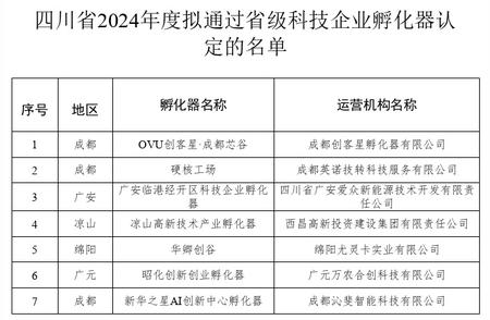 四川省级名单公示，带你了解背后的秘密！