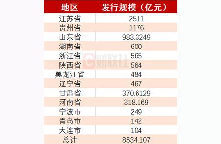 再融资与隐性债务置换：地方财政变革深度剖析