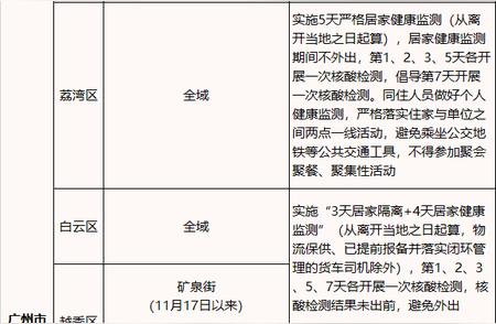 关注东莞健康新闻：今日新增病例解析