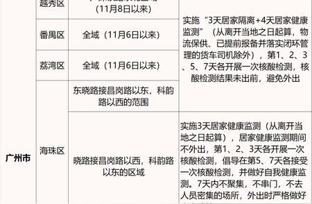 关注东莞：新增无症状感染者的生活与心理关怀