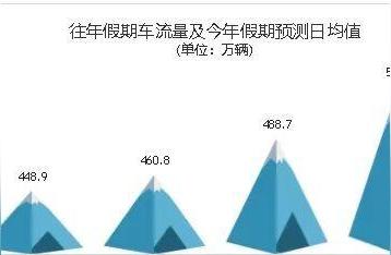 超实用！青岛中秋假期交通安全手册出炉