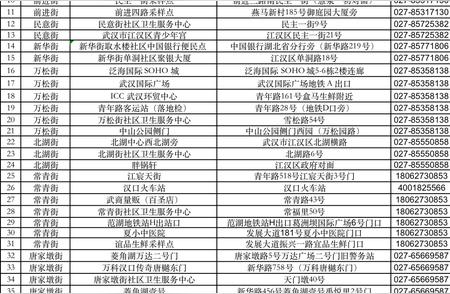 武汉：全市范围内增设便民采样点，数量达1330个！