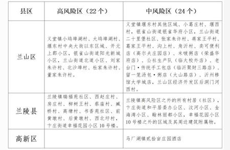 临沂昨日疫情概况：病例及防控信息