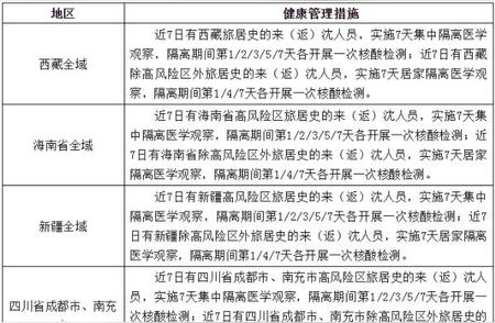 沈阳疫情防控更新信息：外地来沈人员健康管理新措施