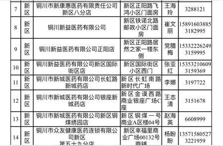 重磅解析！陕西全市投放通告背后的感染症状真相，专家权威解答！