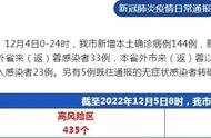 关注成都：疫情新增病例及学校返校调整通知全解析