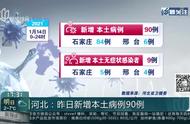 最新消息！河北昨日新增本土病例数量令人关注。