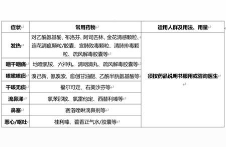 沈阳疾病预防控制：新冠病毒患者康复必备手册！