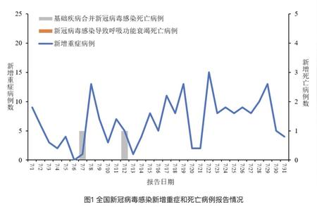 广东新冠感染病例持续增加，专家最新判断与防疫建议