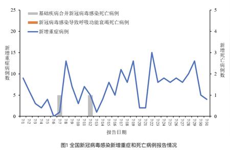 广东新冠感染病例增加，公众如何应对？