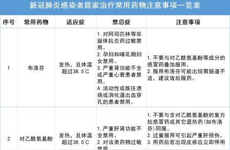 南宁防疫手册：居家治疗新冠用药注意事项全get！