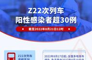 最新消息！关于涉及多省的Z22次列车感染病例情况通报