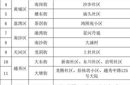 疫情最新进展：多地报告病例市疾控发出警告防范致命风险