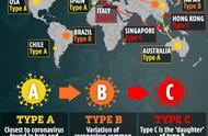 全球警惕：新冠病毒变异加剧，专家解读三大毒株风险