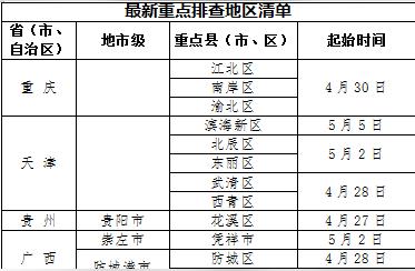 关注白山：疫情形势及防控指南