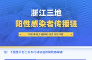 浙江三地阳性感染者如何感染？传播链全景解读！