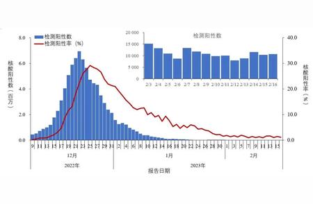 最新通报揭示本土变异株发展趋势